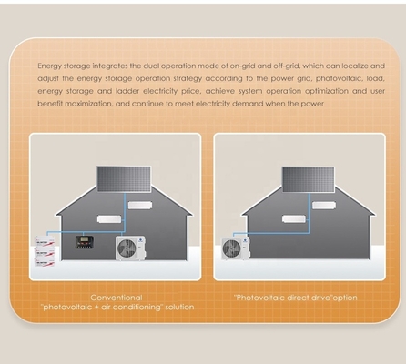 Solar AC Dc Hybrid Inverter Klimaanlage für Heimkühlung Kapazität 9000btu Komplett-Set