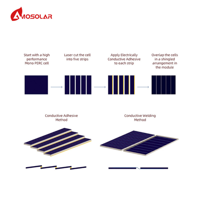 Anodisierte Aluminiumlegierungsrahmen 410W Schindelfeldsolarkollektoren PV-Modul für Solardachkollektoren