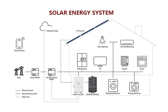 Amosolar-Rack-montierte 48V Lithiumbatterie mit 100Ah/200Ah Leistung für Solar PV-Systeme