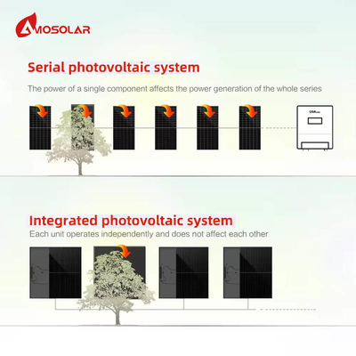 Systemintegration Integration von 600W 800W 1000W Photovoltaik-Solarhybridsystem für Zuhause