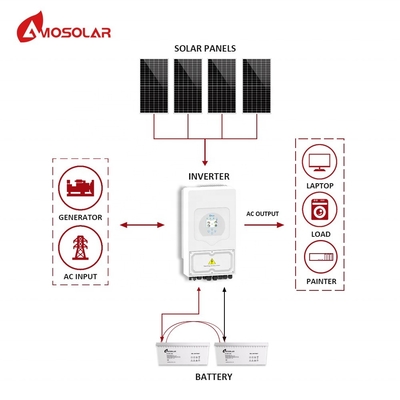 MPPT-Controller Amosolar 5kw 10kw Hybrid-Solar-Panelsystem mit wiederaufladbarer Batterie