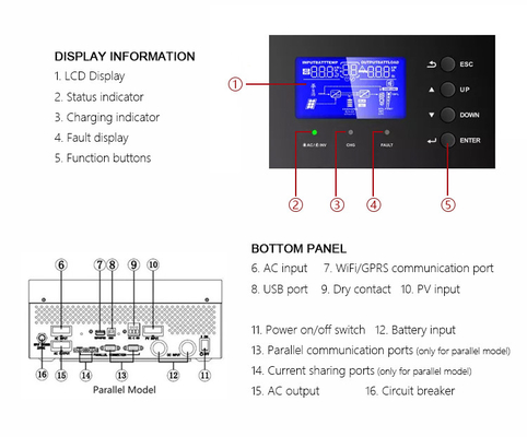 Amsolar 3kw 5kw Off-Grid-Solarumrichter für Solarenergiesysteme Ausgangsart Mehrfach