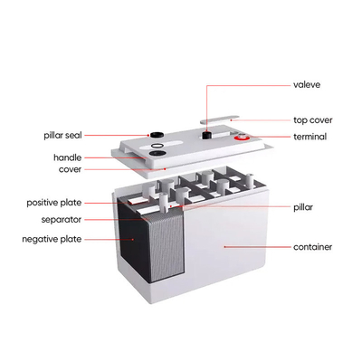 12V 48v 50Ah 100Ah 150Ah 200Ah 250Ah Gelbatterie für Solarspeichersysteme