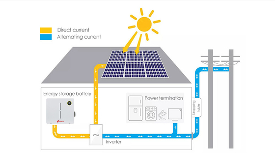 Amosolar Solar Lithium Batterie 48v 51.2v 100ah 200ah für Solarenergiesysteme für Haushalte