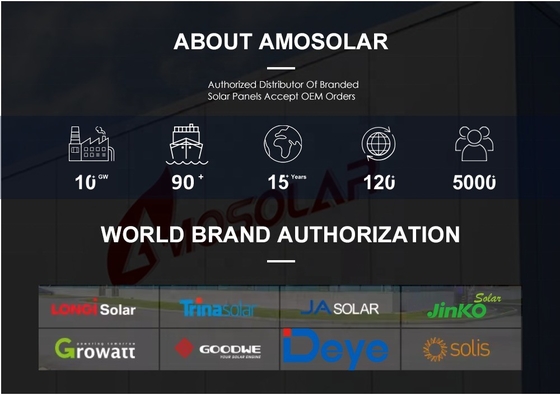 LONGi Himo 7 Solarmodule Bifacial 565w 570w 575w 580w 590w 595w Solaranlagen