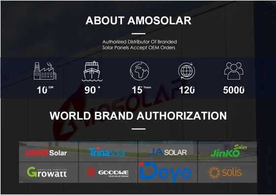 Hochleistungsmodule mit 420w 410w 585W 590W für Solarzellen Longi Hi-Mo6 Mono