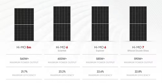Longi Hi-Mo6 Mono 420w 410w 585W 590W PV-Module für das System zur Konfiguration von Solarzellen