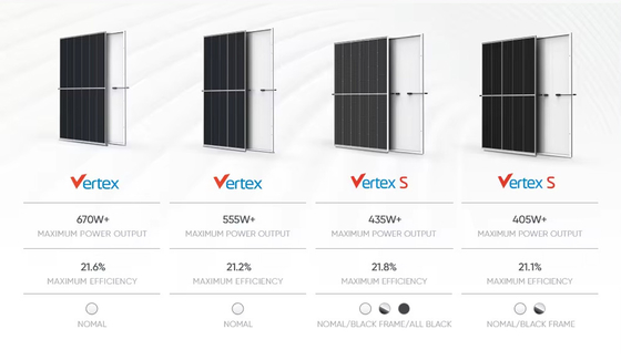 550w 500w 425w 600w 670w 1000w Solarmodule für die Stromerzeugung und den Ersatzstrom