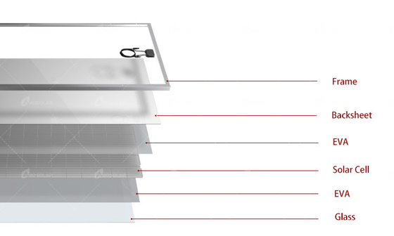 Split Junction Box 24v 330w 340w 350w 400w Solar-PV-Panel für das Heimstromsystem PERC
